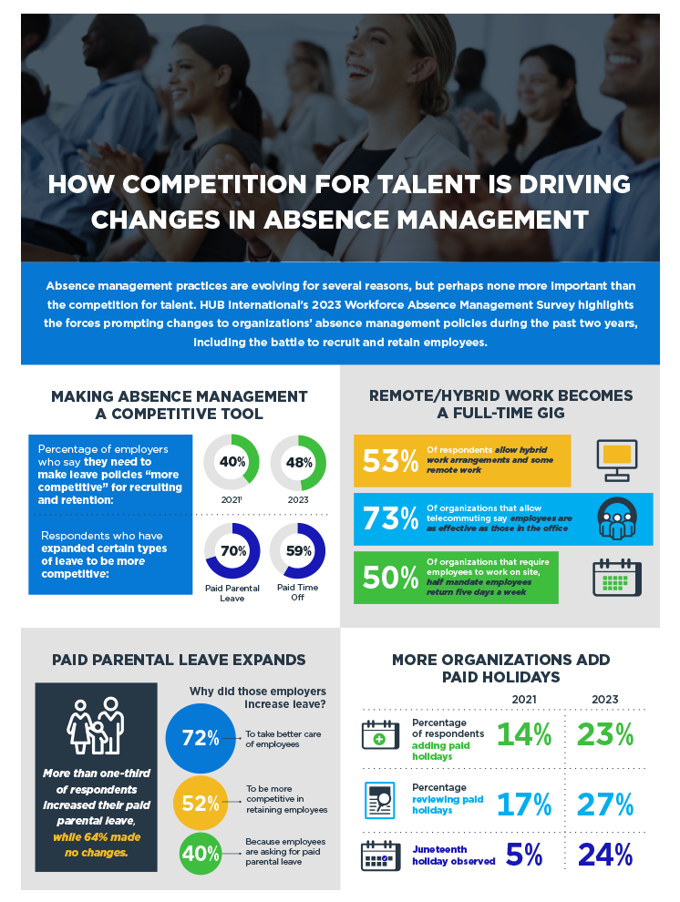 Cover-Image-2023-WAM-Survey