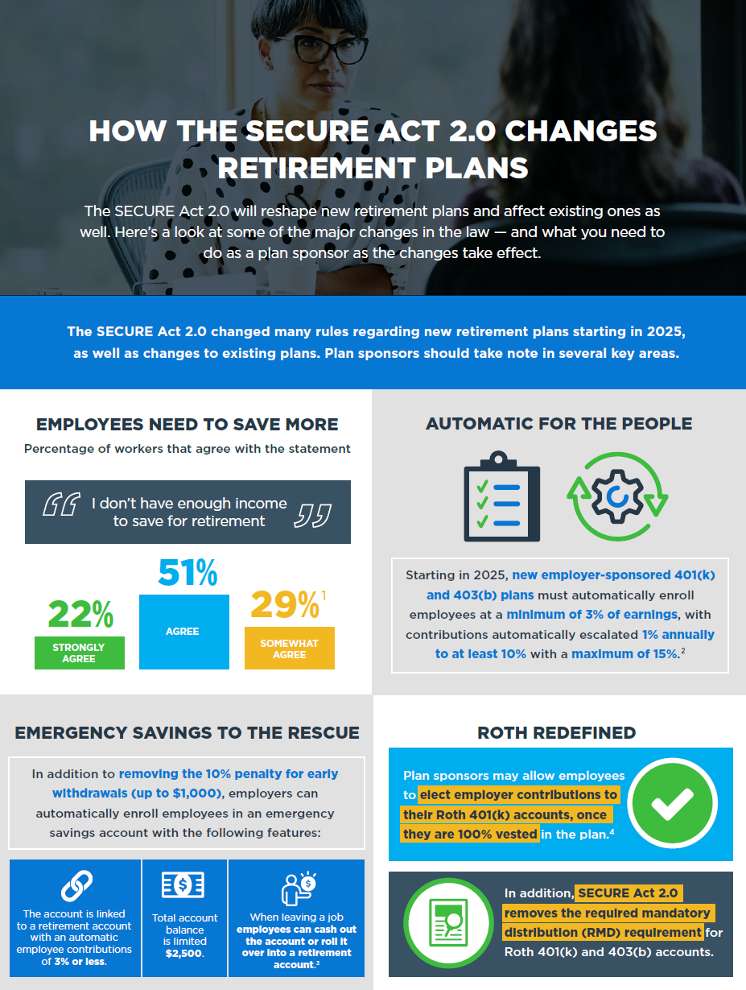 Cover-Image-Secure-Act-2-and-Retirement