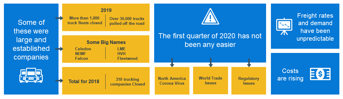 Infographic-Fleet-Profitability-Webinar